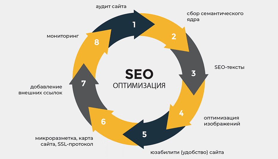 Стратегии создания Tier 1 ссылок для SEO успеха Стратегии создания Tier 1 ссылок для SEO успеха